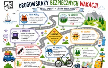 Bezpieczne wakacje.